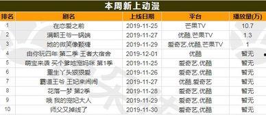 由你玩四年 第二季：王者大宿舍,由你玩四年第二季精彩回顾